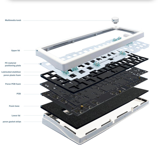 GMK67 Wireless Hot-Swappable 65% Mechanical Keyboard Kit (RGB Backlit Gasket Design)